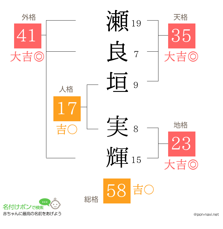 瀬良垣 実輝さんの姓名判断結果