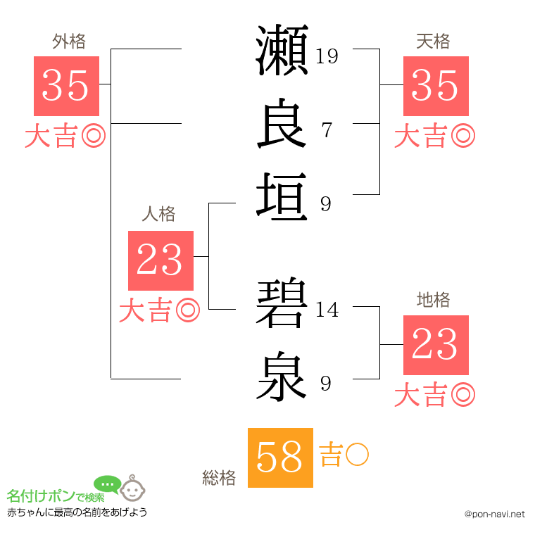 瀬良垣 碧泉さんの姓名判断結果