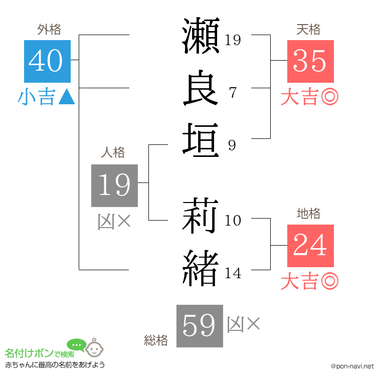 瀬良垣 莉緒さんの姓名判断結果