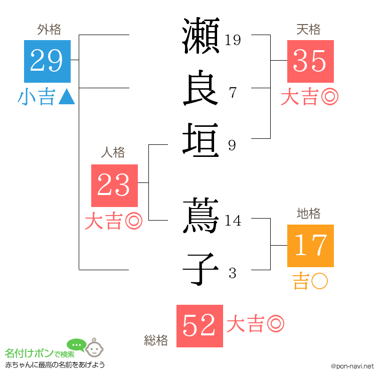 瀬良垣 蔦子さんの姓名判断結果