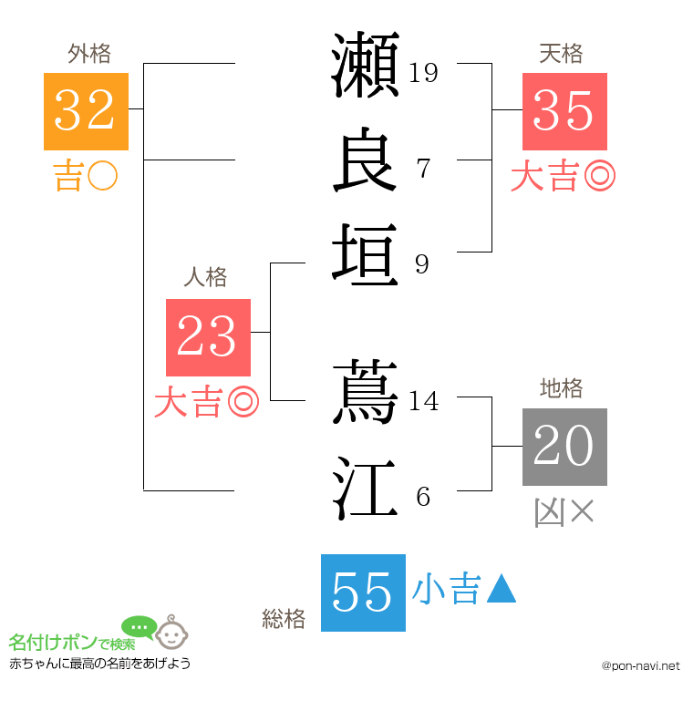 瀬良垣 蔦江さんの姓名判断結果