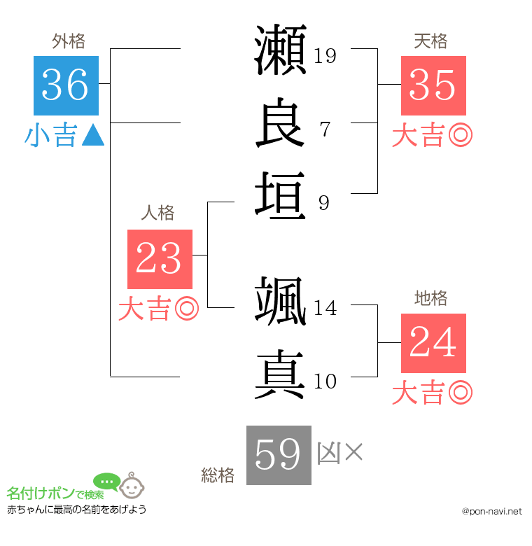 瀬良垣 颯真さんの姓名判断結果