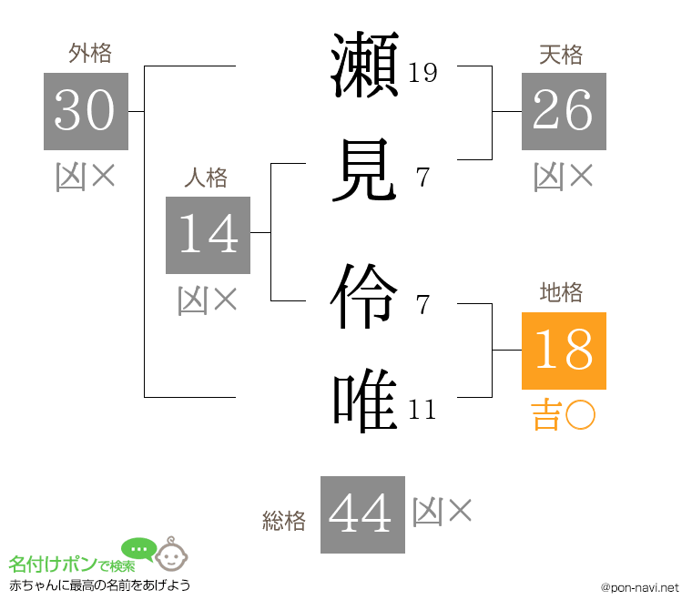 瀬見 伶唯さんの姓名判断結果