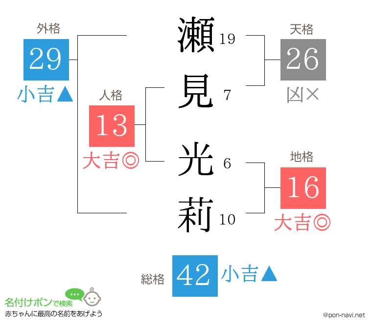 瀬見 光莉さんの姓名判断結果