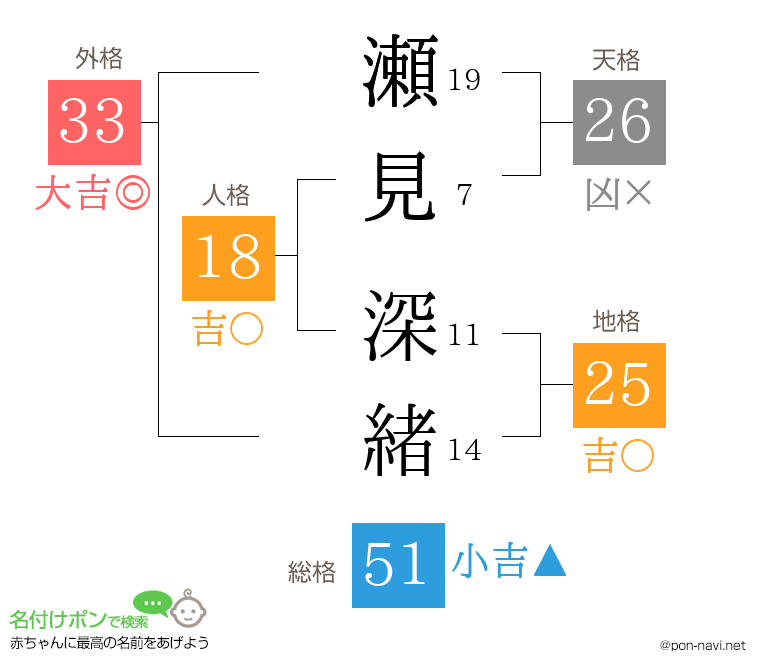 瀬見 深緒さんの姓名判断結果
