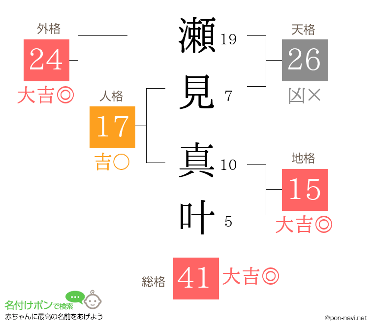 瀬見 真叶さんの姓名判断結果