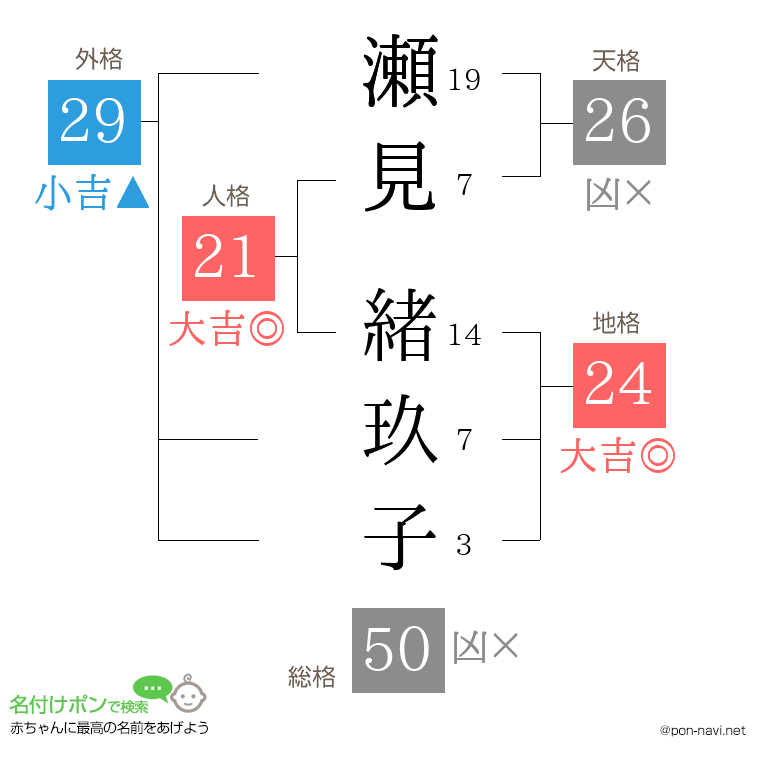 瀬見 緒玖子さんの姓名判断結果