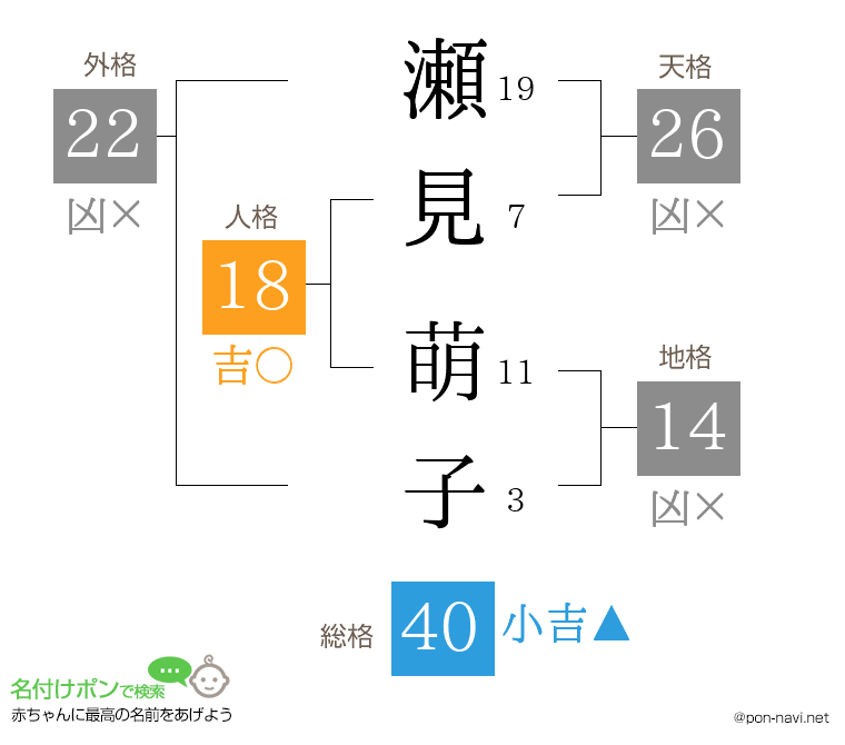 瀬見 萌子さんの姓名判断結果