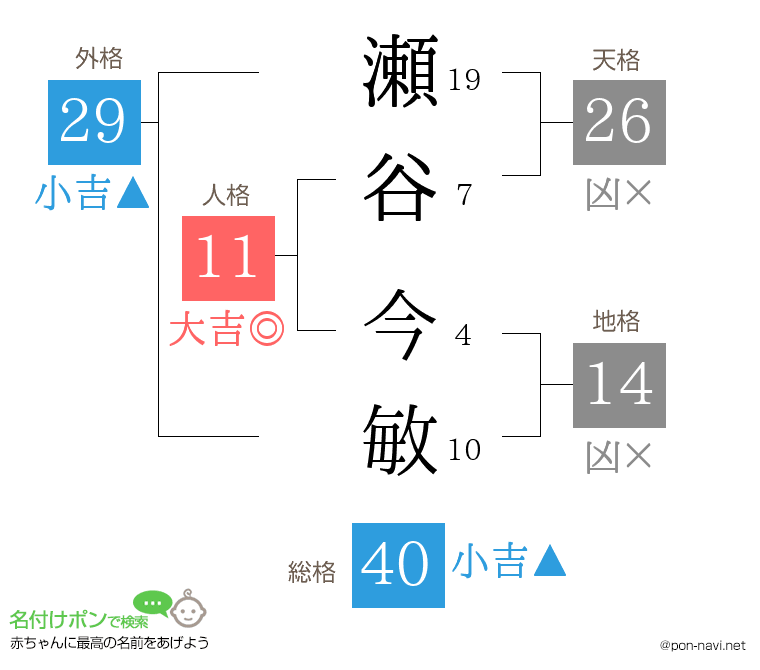 瀬谷 今敏さんの姓名判断結果