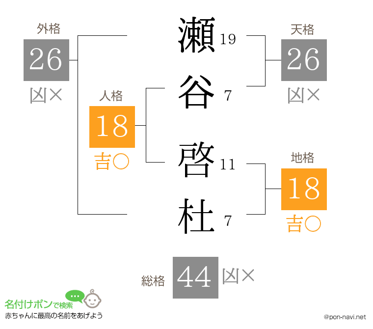 瀬谷 啓杜さんの姓名判断結果