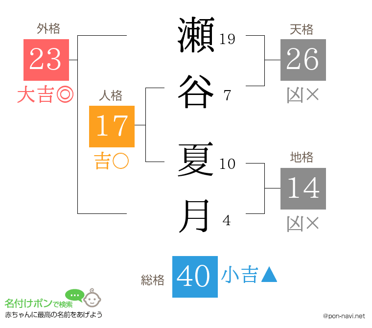瀬谷 夏月さんの姓名判断結果