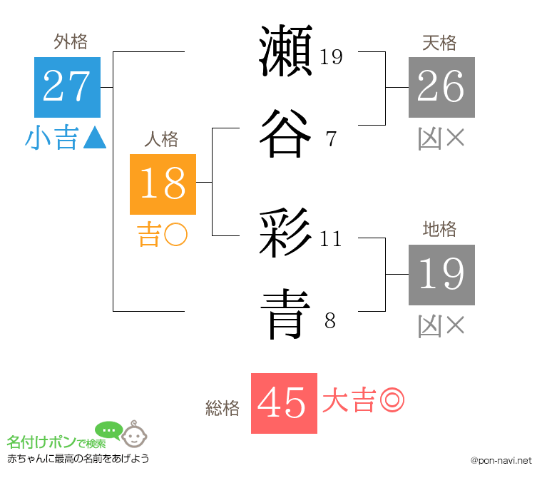 瀬谷 彩青さんの姓名判断結果