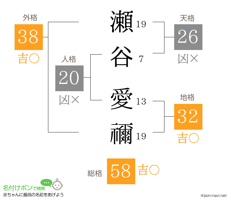 瀬谷 愛禰さんの姓名判断結果