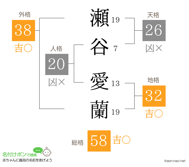 瀬谷 愛蘭さんの姓名判断結果