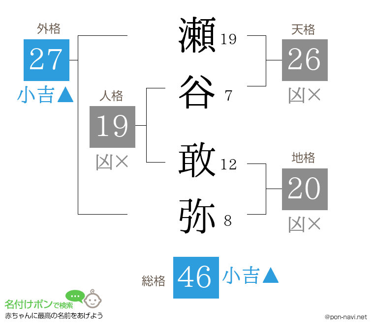 瀬谷 敢弥さんの姓名判断結果