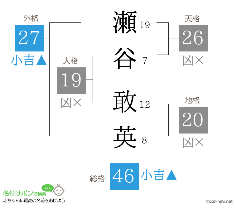 瀬谷 敢英さんの姓名判断結果