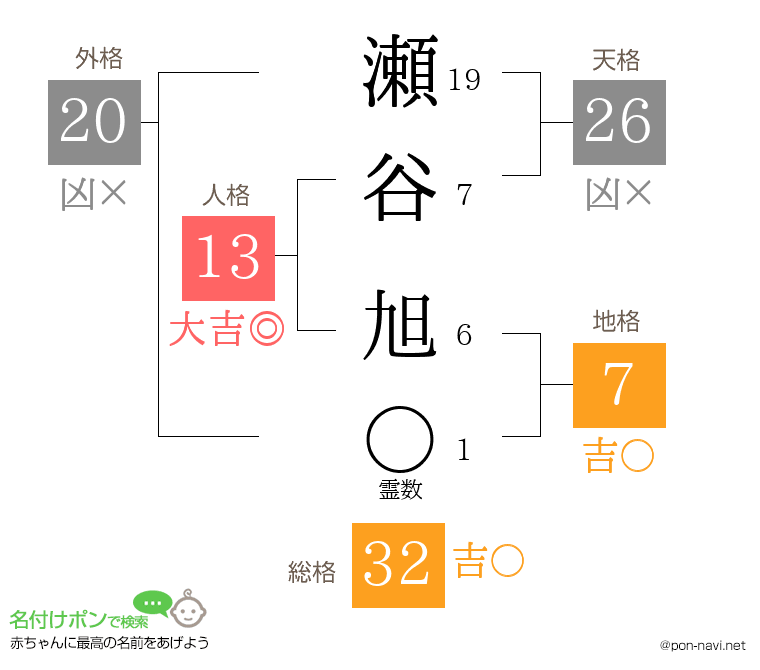 瀬谷 旭さんの姓名判断結果