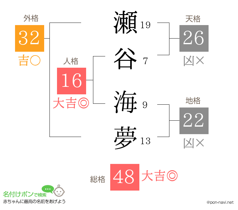 瀬谷 海夢さんの姓名判断結果