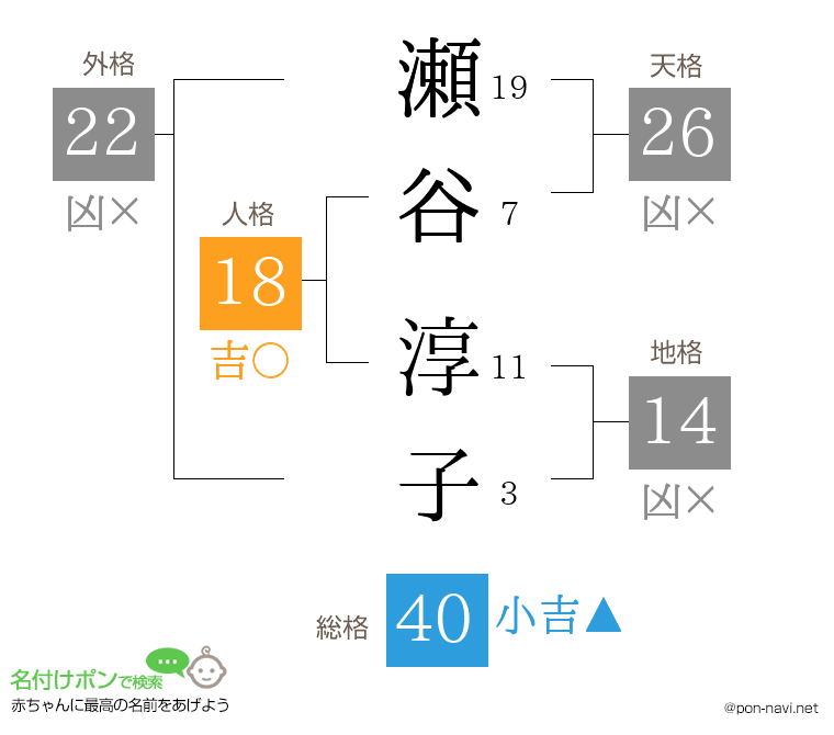 瀬谷 淳子さんの姓名判断結果
