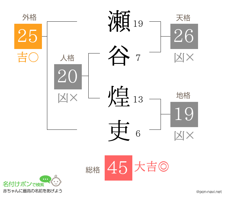 瀬谷 煌吏さんの姓名判断結果