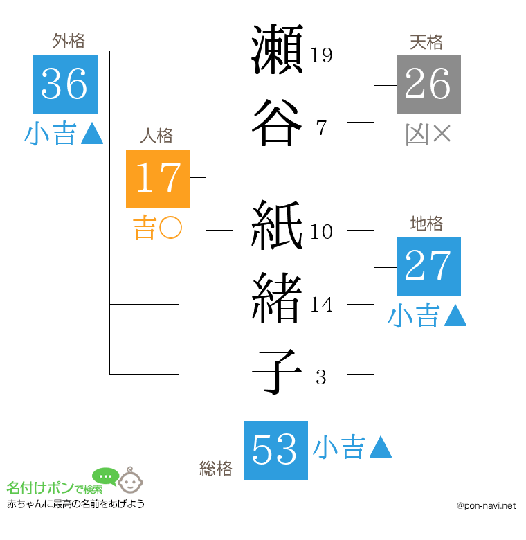 瀬谷 紙緒子さんの姓名判断結果