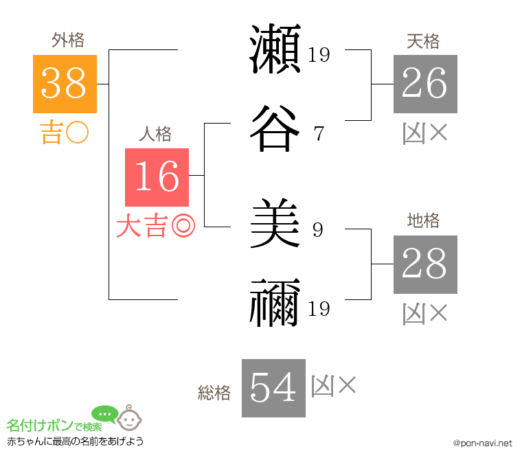 瀬谷 美禰さんの姓名判断結果