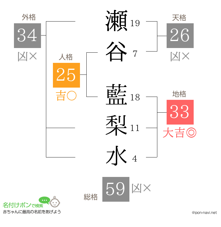 瀬谷 藍梨水さんの姓名判断結果