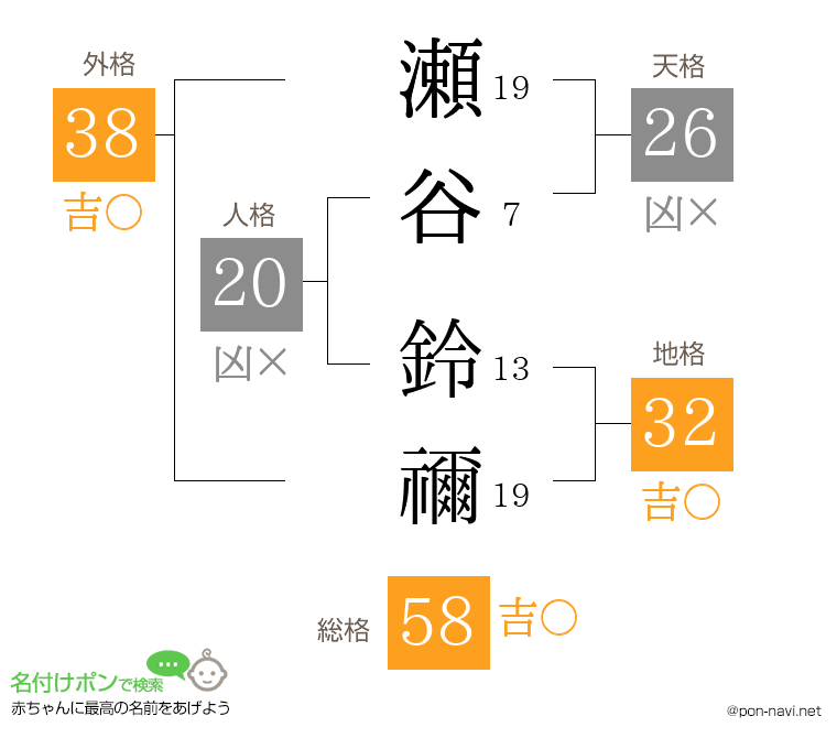 瀬谷 鈴禰さんの姓名判断結果
