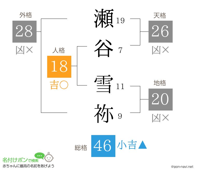 瀬谷 雪祢さんの姓名判断結果