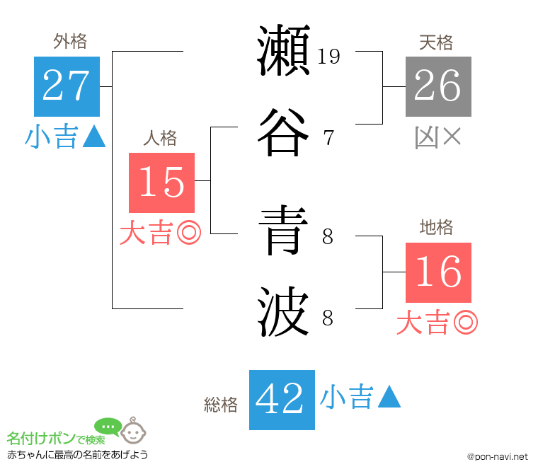 瀬谷 青波さんの姓名判断結果
