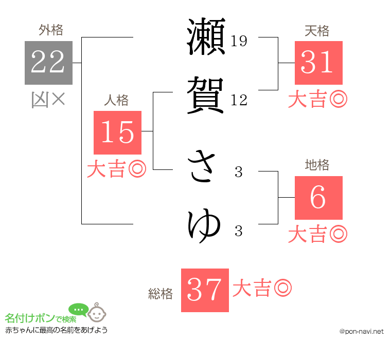 瀬賀 さゆさんの姓名判断結果