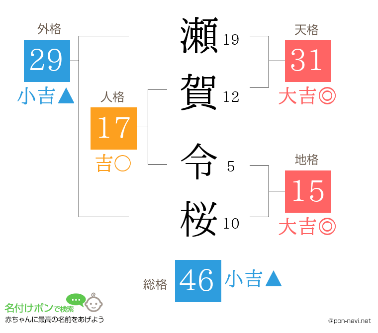 瀬賀 令桜さんの姓名判断結果