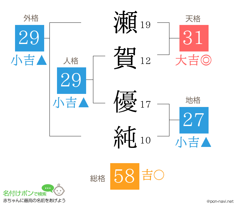 瀬賀 優純さんの姓名判断結果