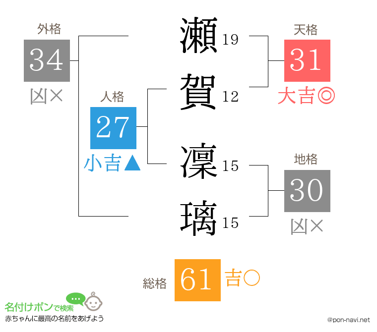 瀬賀 凜璃さんの姓名判断結果