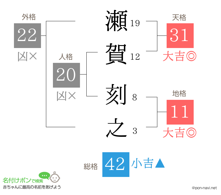 瀬賀 刻之さんの姓名判断結果