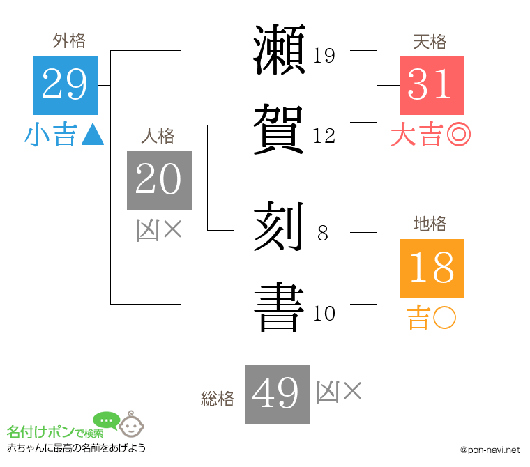 瀬賀 刻書さんの姓名判断結果