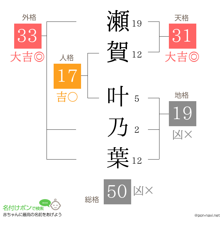 瀬賀 叶乃葉さんの姓名判断結果
