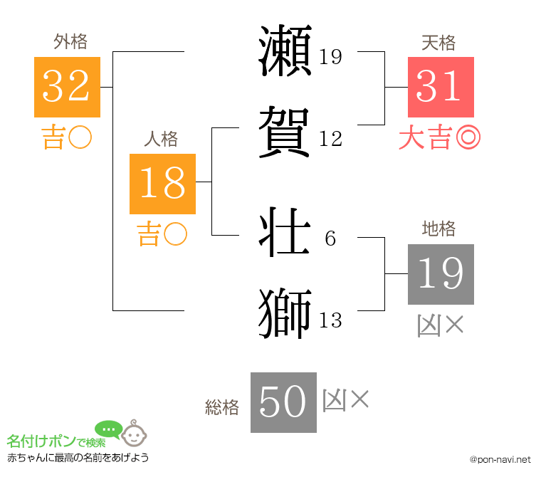 瀬賀 壮獅さんの姓名判断結果