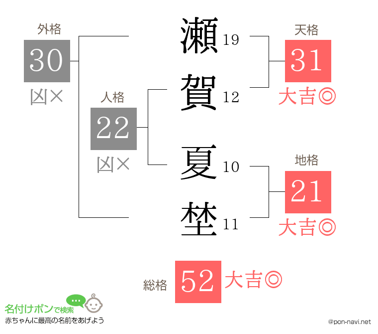 瀬賀 夏埜さんの姓名判断結果