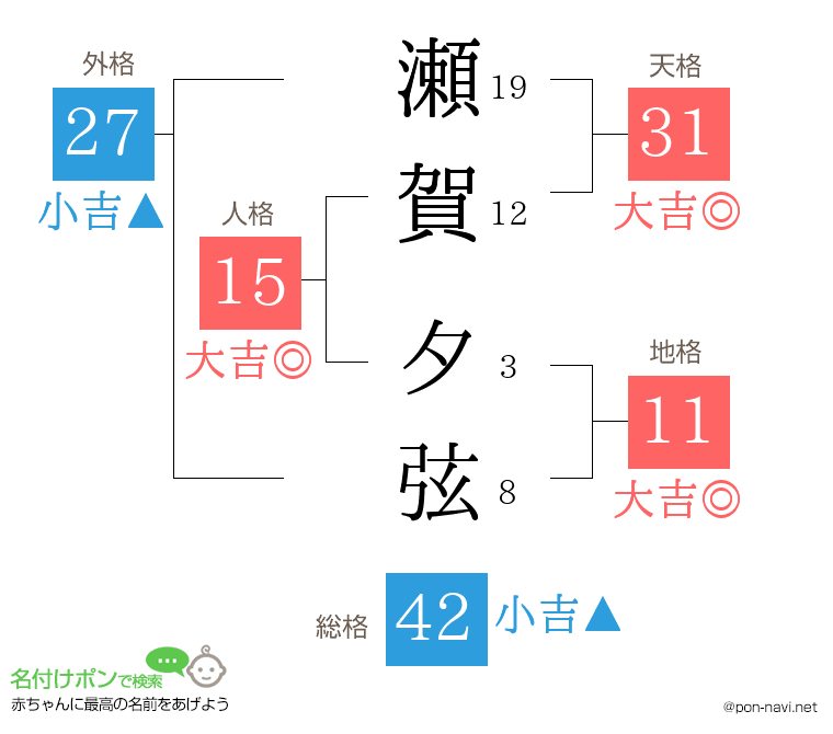 瀬賀 夕弦さんの姓名判断結果