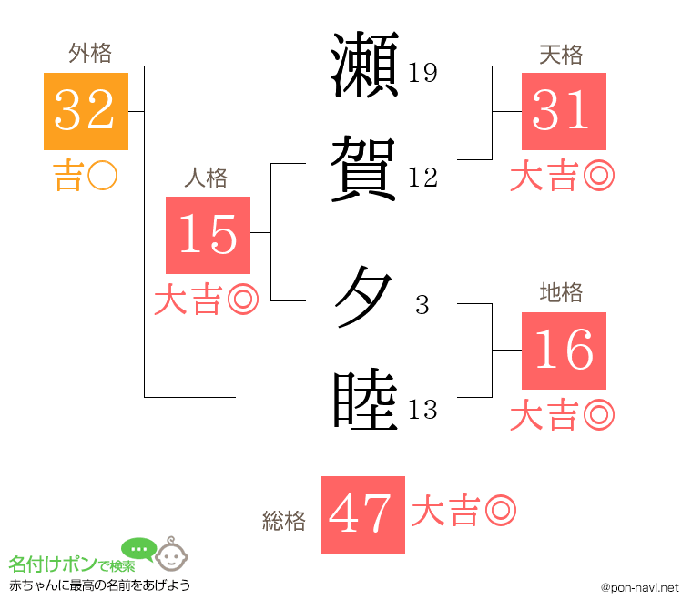 瀬賀 夕睦さんの姓名判断結果
