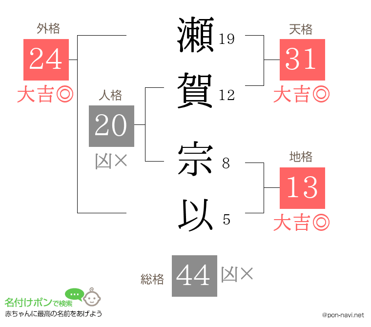 瀬賀 宗以さんの姓名判断結果