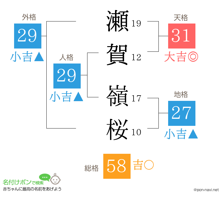 瀬賀 嶺桜さんの姓名判断結果