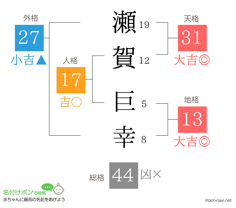瀬賀 巨幸さんの姓名判断結果