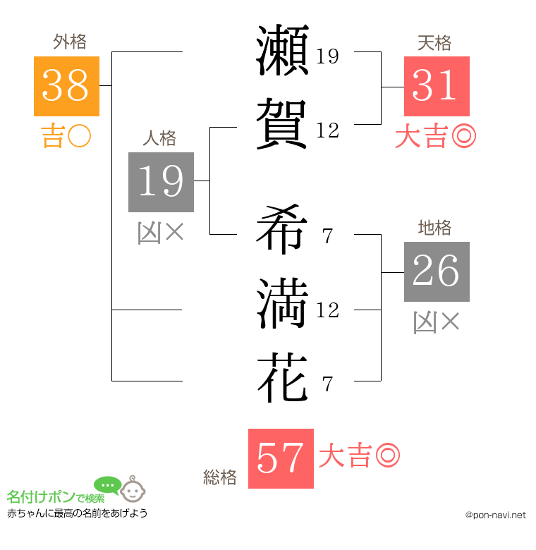 瀬賀 希満花さんの姓名判断結果