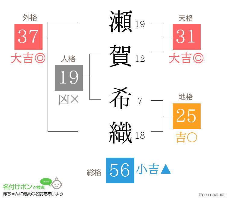 瀬賀 希織さんの姓名判断結果