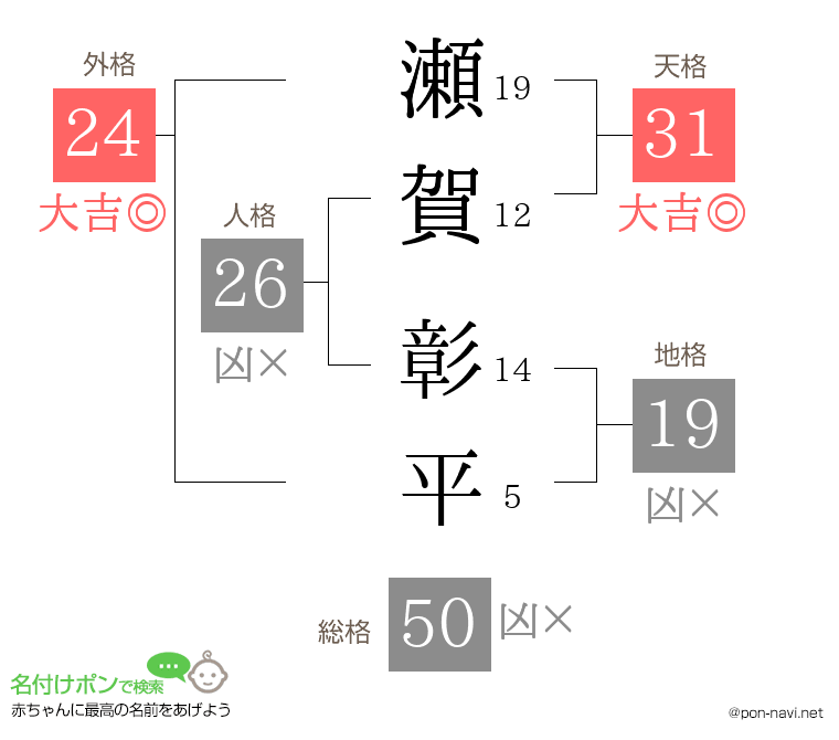 瀬賀 彰平さんの姓名判断結果