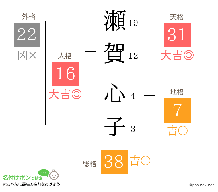 瀬賀 心子さんの姓名判断結果
