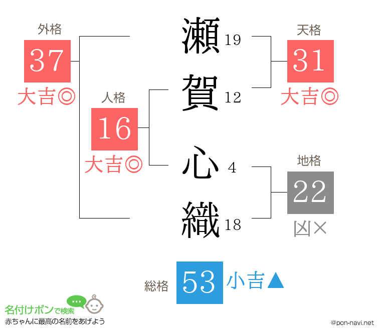 瀬賀 心織さんの姓名判断結果