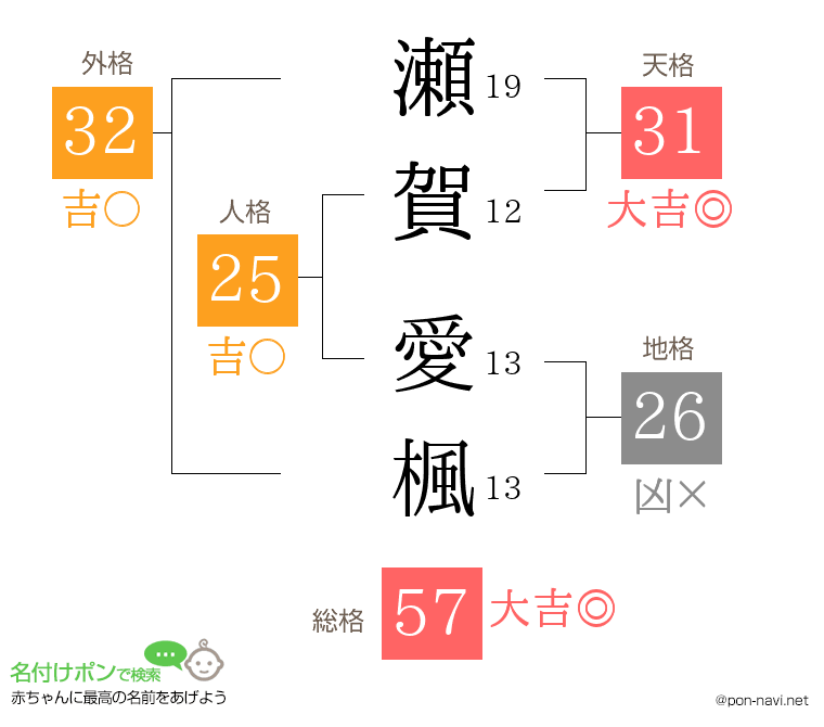 瀬賀 愛楓さんの姓名判断結果